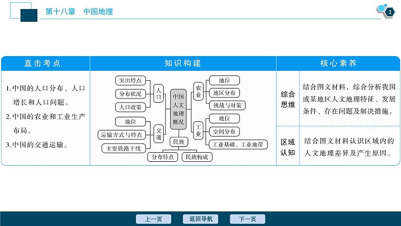 高考地理一轮考点复习课件 第39讲 中国人文地理概况 (含解析)第3页