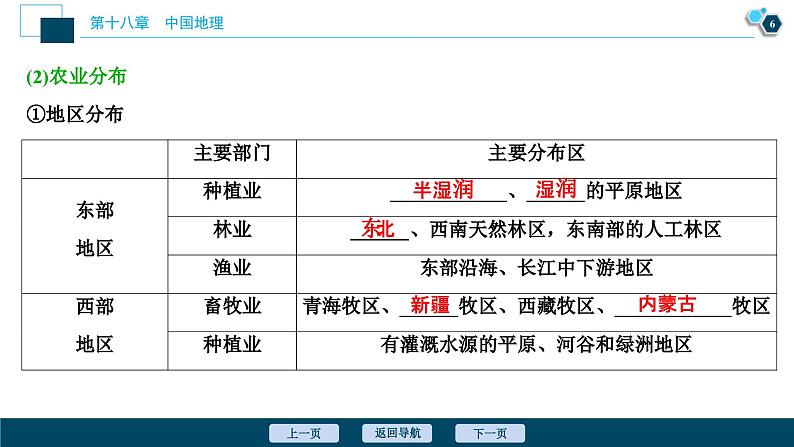 高考地理一轮考点复习课件 第39讲 中国人文地理概况 (含解析)第7页