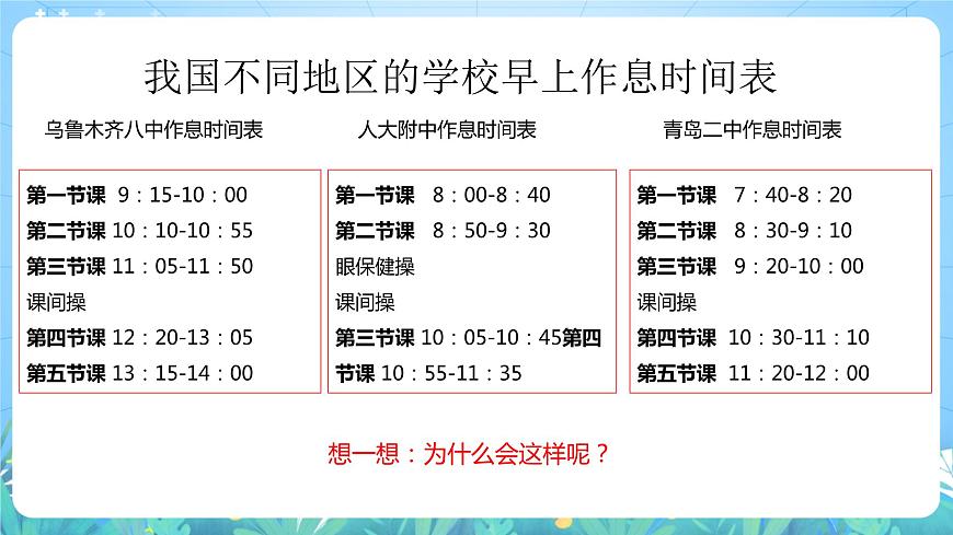 人教版高中地理選修一 1.2.1《地球運動的地理意義》課件 49726第6頁