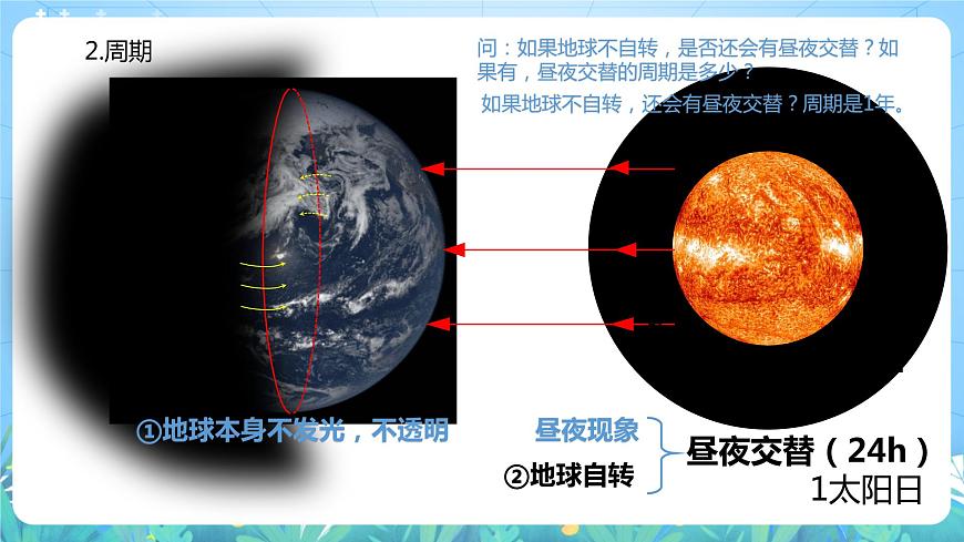 人教版高中地理選修一 1.2.1《地球運動的地理意義》課件 49726第8頁