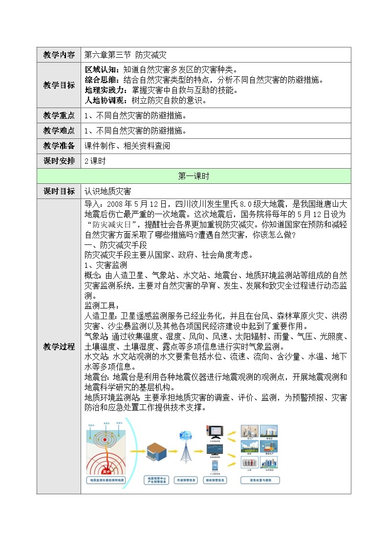 新人教版高中地理必修一 6.3《防灾减灾》教案01