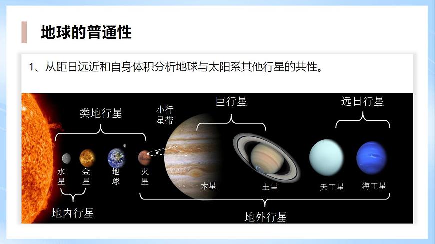 新人教版高中地理必修一 1.1.2《地球的宇宙環(huán)境》課件 49727第7頁