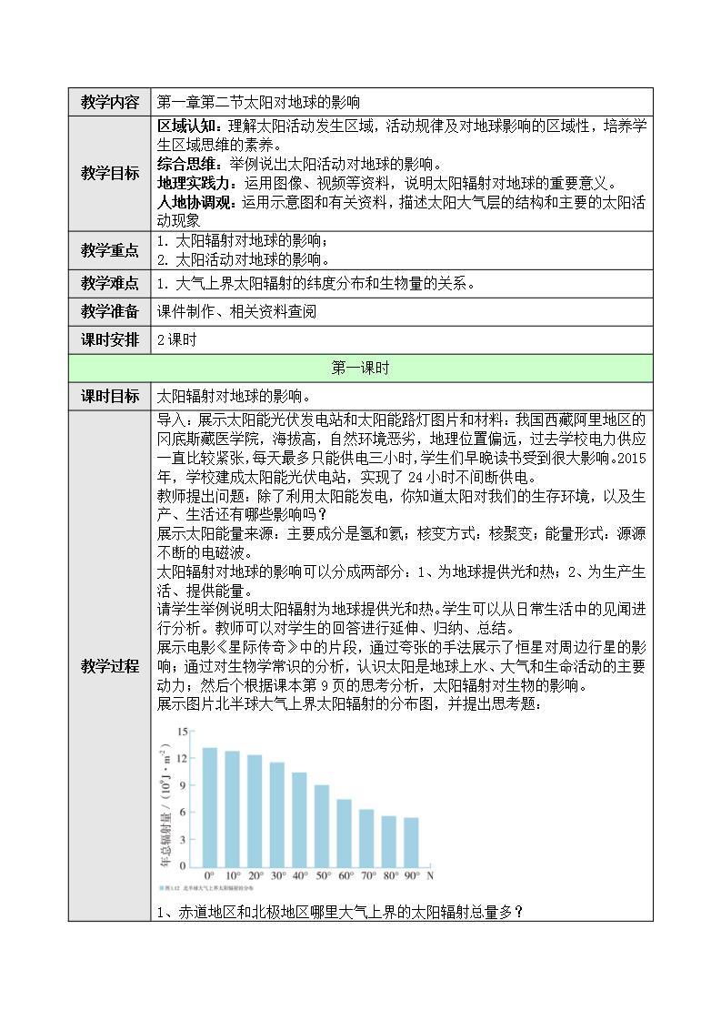 新人教版高中地理必修一 1.2.1《太阳对地球的影响》课件+教案01