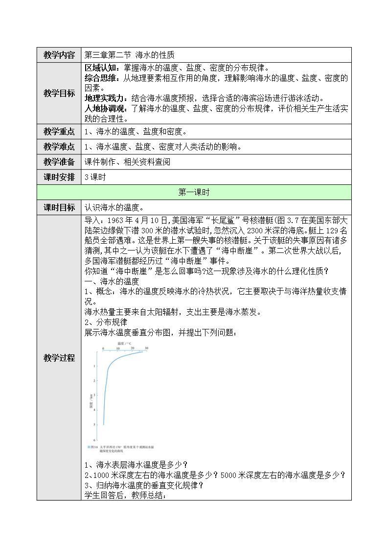 新人教版高中地理必修一 3.2.1《海水的性质》课件+教案01