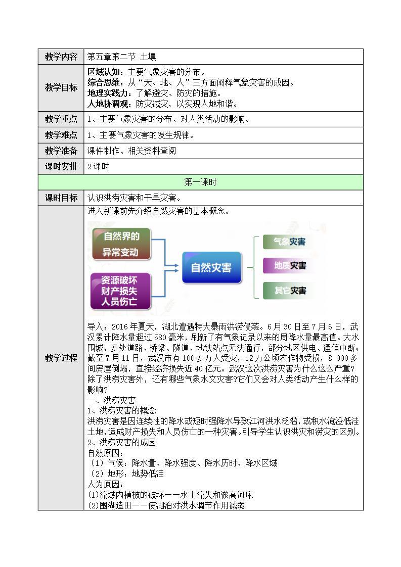 新人教版高中地理必修一 6.1《气象灾害》课件+教案01