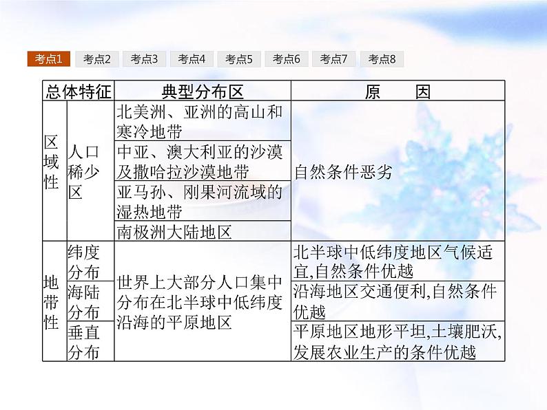 高中地理学考复习第6讲人口与地理环境课件第7页