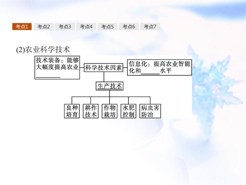 高中地理学考复习第8讲产业区位选择课件06