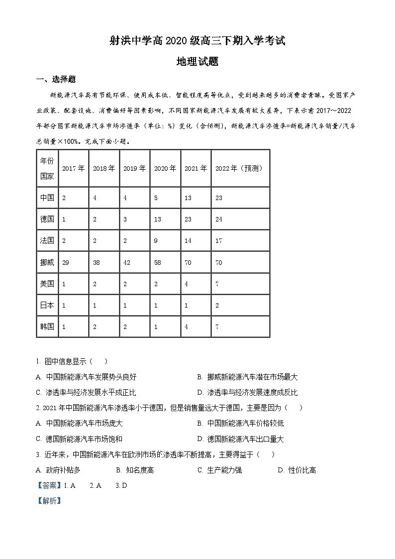 四川省射洪中學(xué)2022-2023學(xué)年高三地理下學(xué)期開學(xué)考試試題（Word版附解析）第1頁