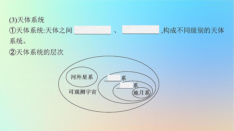 适用于新教材2024版高考地理一轮总复习第一部分自然地理第二单元从宇宙看地球环境第1节地球的宇宙环境形成与演化及圈层结构课件鲁教版第6页