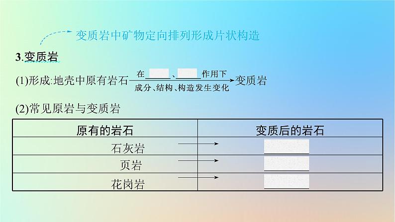 适用于新教材2024版高考地理一轮总复习第一部分自然地理第三单元从地球圈层看地表环境第4节第1讲岩石圈物质循环内力作用与地表形态课件鲁教版第7页