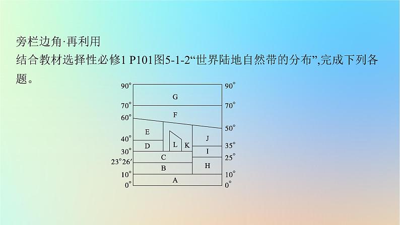 适用于新教材2024版高考地理一轮总复习第一部分自然地理第四单元自然环境的特征第1节自然环境的差异性课件鲁教版第6页