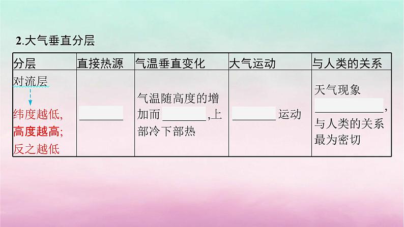 适用于新教材2024版高考地理一轮总复习第4章地球上的大气第7讲大气的组成垂直分层及受热过程课件湘教版第6页