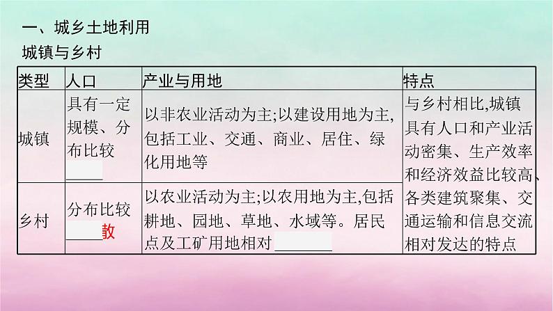 适用于新教材2024版高考地理一轮总复习第9章城镇和乡村第16讲城乡空间结构与城乡区位课件湘教版第5页