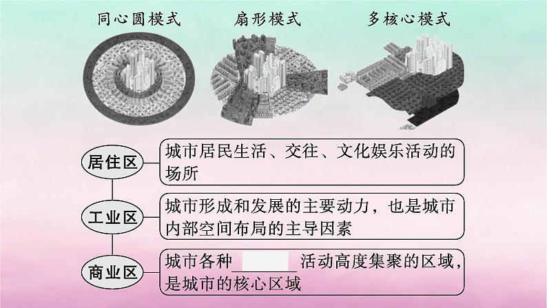 适用于新教材2024版高考地理一轮总复习第9章城镇和乡村第16讲城乡空间结构与城乡区位课件湘教版第7页