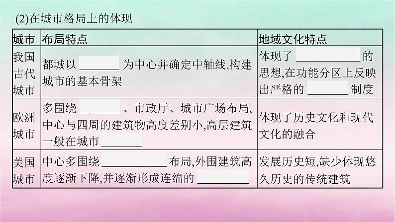 适用于新教材2024版高考地理一轮总复习第9章城镇和乡村第18讲地域文化与城乡景观课件湘教版06