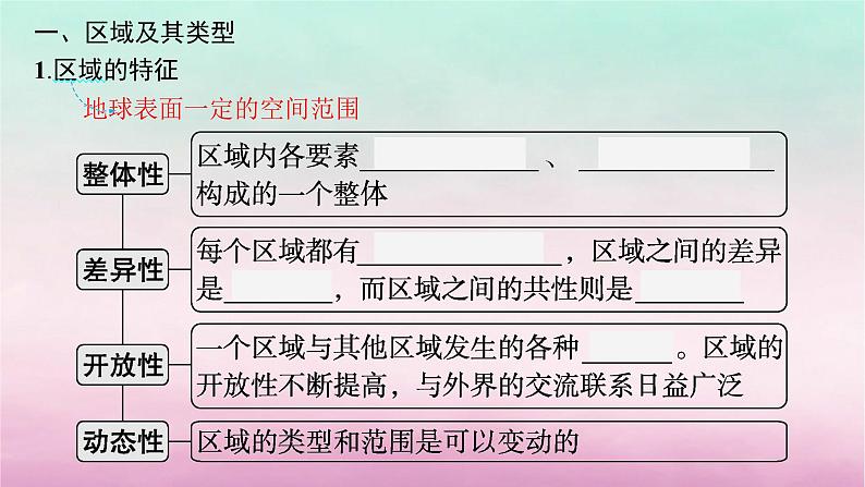 适用于新教材2024版高考地理一轮总复习第12章区域与区域发展第25讲认识区域课件湘教版第5页