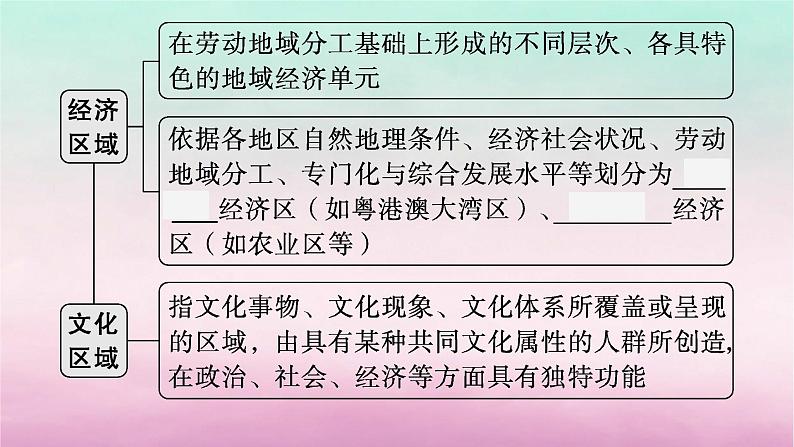 适用于新教材2024版高考地理一轮总复习第12章区域与区域发展第25讲认识区域课件湘教版第7页