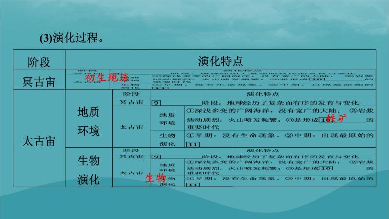 2023年新教材高中地理第1章宇宙中的地球第4节地球的演化课件湘教版必修第一册08