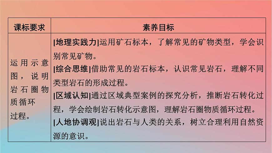 2023年新教材高中地理第2章巖石圈與地表形態(tài)第1節(jié)巖石圈物質(zhì)循環(huán)課件湘教版選擇性必修1第8頁(yè)