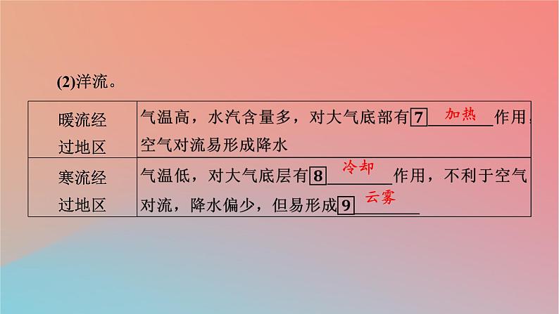 2023年新教材高中地理第3章天气的成因与气候的形成第3节气候的形成及其对自然地理景观的影响课件中图版选择性必修1第8页