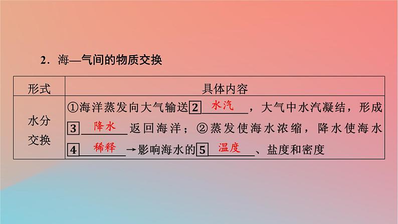 2023年新教材高中地理第4章地球上水的运动与能量交换第3节海_气相互作用及其影响课件中图版选择性必修105