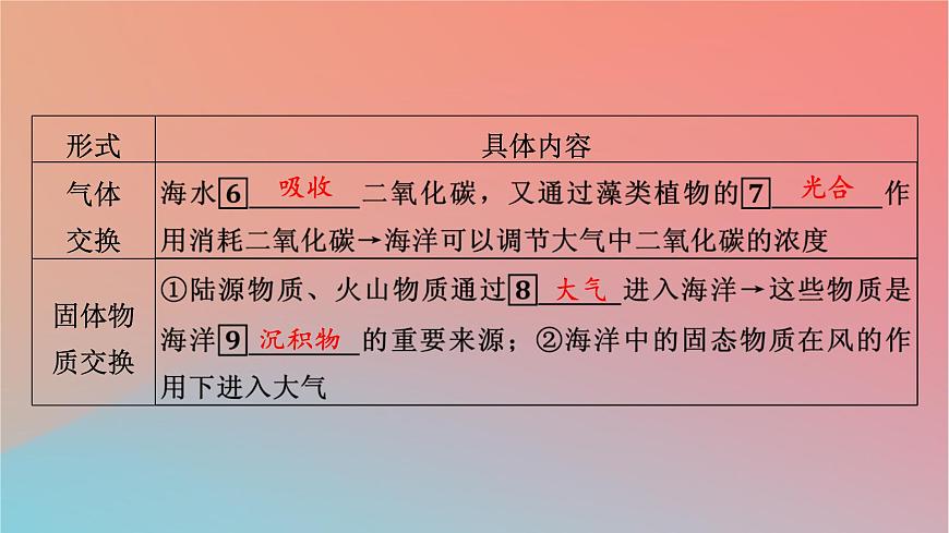2023年新教材高中地理第4章地球上水的運(yùn)動(dòng)與能量交換第3節(jié)海_氣相互作用及其影響課件中圖版選擇性必修1第6頁(yè)