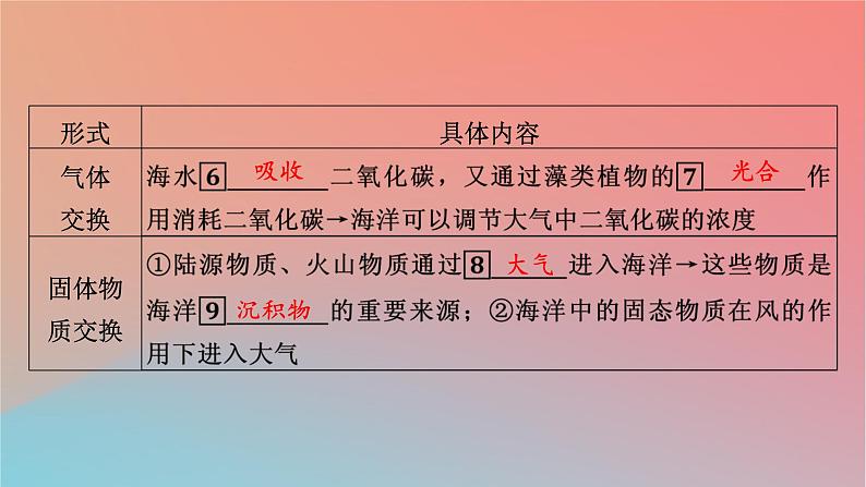2023年新教材高中地理第4章地球上水的运动与能量交换第3节海_气相互作用及其影响课件中图版选择性必修106