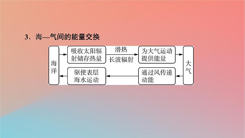 2023年新教材高中地理第4章地球上水的运动与能量交换第3节海_气相互作用及其影响课件中图版选择性必修107