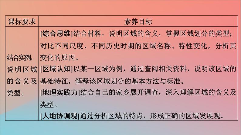 2023年新教材高中地理第1章区域类型与区域差异第1节区域的含义和类型课件中图版选择性必修208