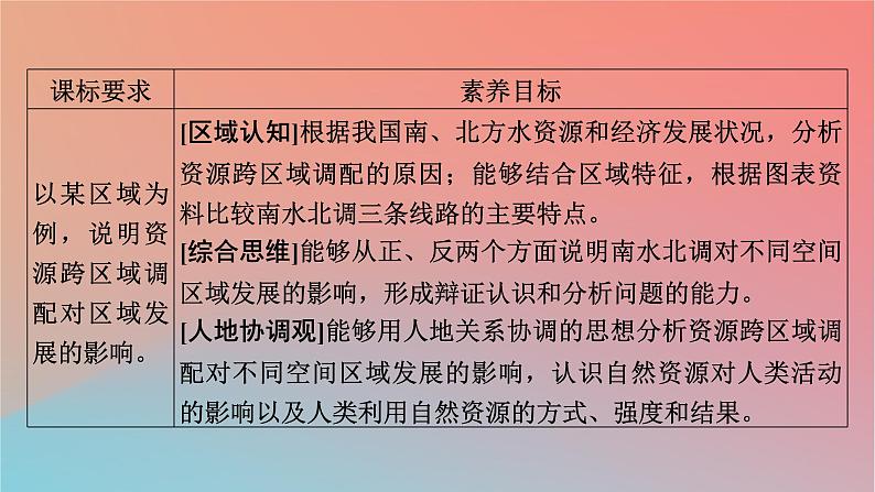 2023年新教材高中地理第3章区域协调第2节南水北调对区域发展的影响课件中图版选择性必修202