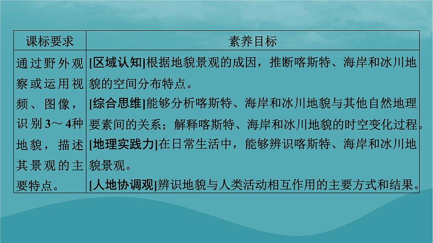 2023年新教材高中地理第2章地球表面形態(tài)第3節(jié)喀斯特海岸和冰川地貌課件湘教版必修第一冊第2頁