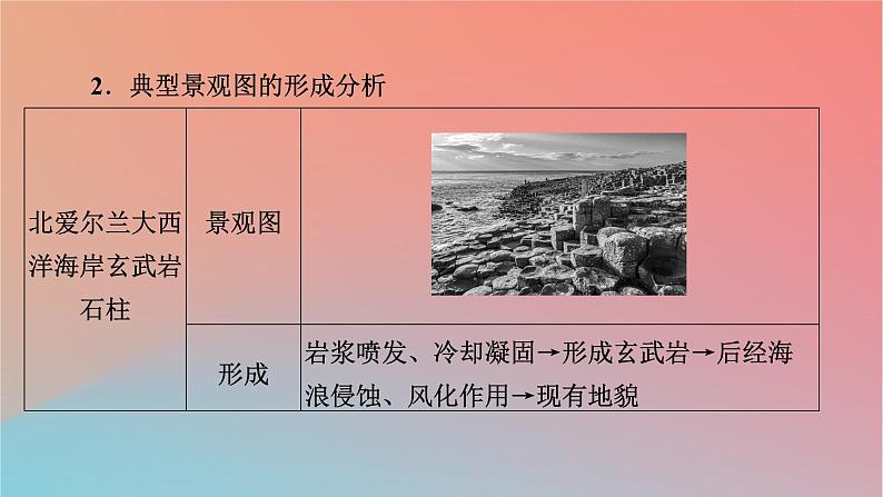 2023年新教材高中地理热点微专题2第2章岩石圈与地表形态课件湘教版选择性必修103