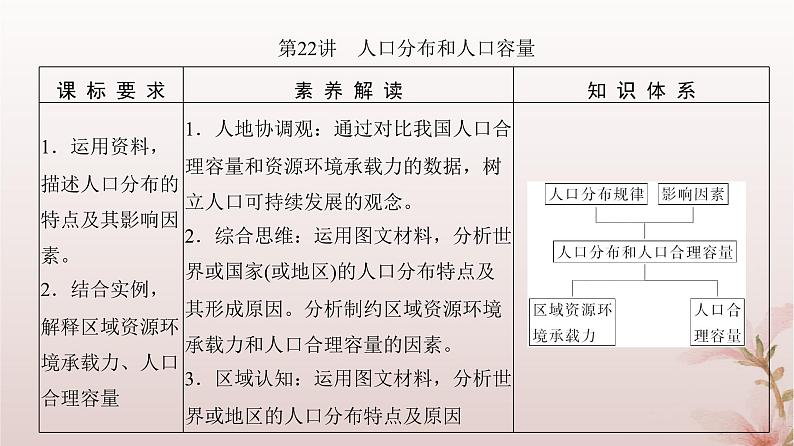 2024届高考地理一轮总复习第二部分人文地理第八章人口第22讲人口分布和人口容量课件03