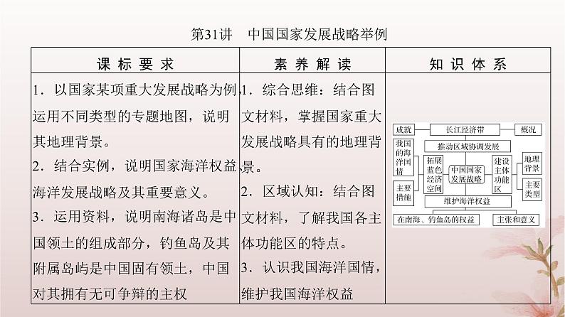 2024届高考地理一轮总复习第二部分人文地理第十二章环境与发展第31讲中国国家发展战略举例课件03