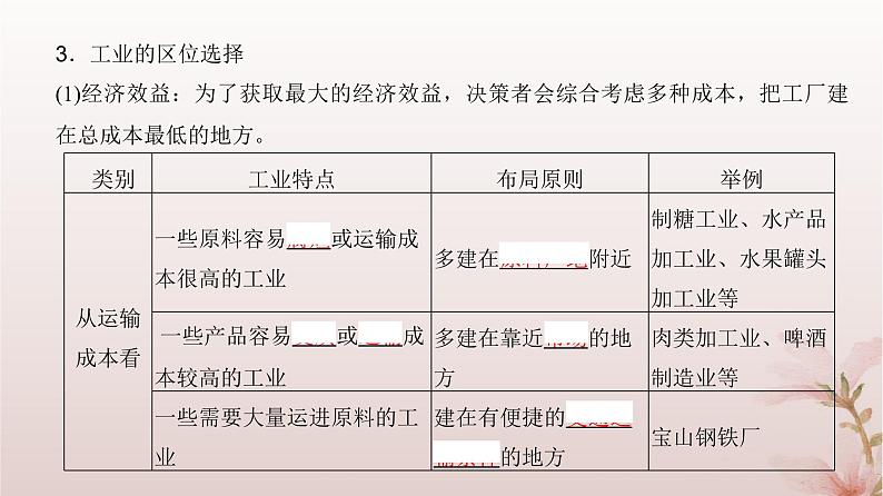 2024届高考地理一轮总复习第二部分人文地理第十章产业区位因素第27讲工业区位因素及其变化课件第5页