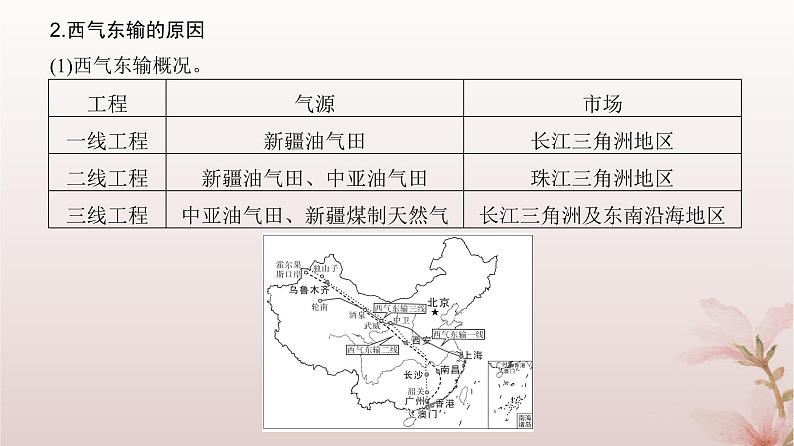 2024届高考地理一轮总复习第三部分区域发展第十六章区际联系与区域协调发展第39讲资源跨区域调配课件06