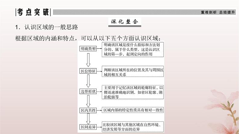 2024届高考地理一轮总复习第三部分区域发展第十三章区域与区域发展第32讲区域与区域发展课件第7页