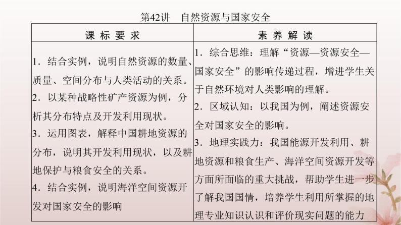 2024届高考地理一轮总复习第四部分资源环境与国家安全第十七章资源环境与国家安全第42讲自然资源与国家安全课件03