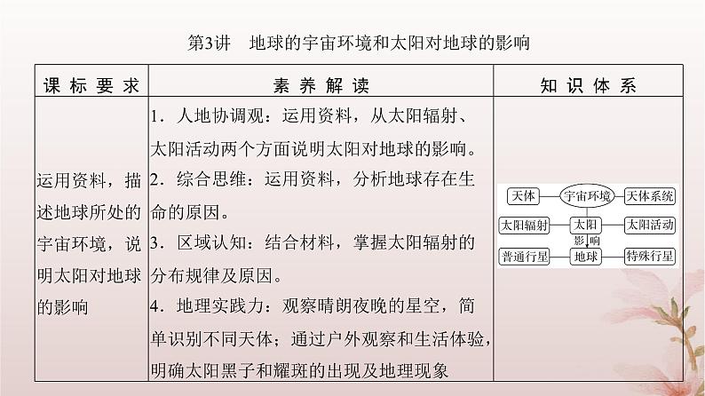 2024届高考地理一轮总复习第一部分自然地理第二章宇宙中的地球第3讲地球的宇宙环境和太阳对地球的影响课件03
