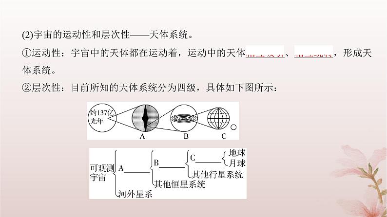 2024届高考地理一轮总复习第一部分自然地理第二章宇宙中的地球第3讲地球的宇宙环境和太阳对地球的影响课件06