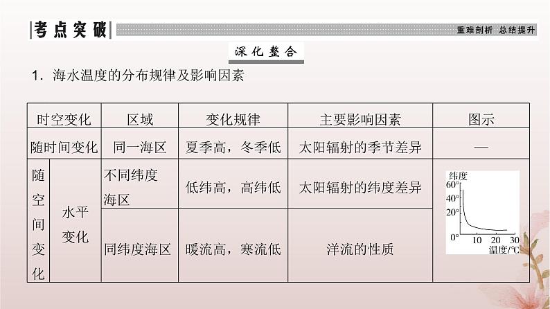 2024届高考地理一轮总复习第一部分自然地理第四章地球上的水第11讲海水的性质课件第6页