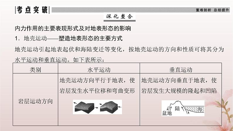 2024届高考地理一轮总复习第一部分自然地理第五章地表形态的塑造第14讲塑造地表形态的力量课件第5页