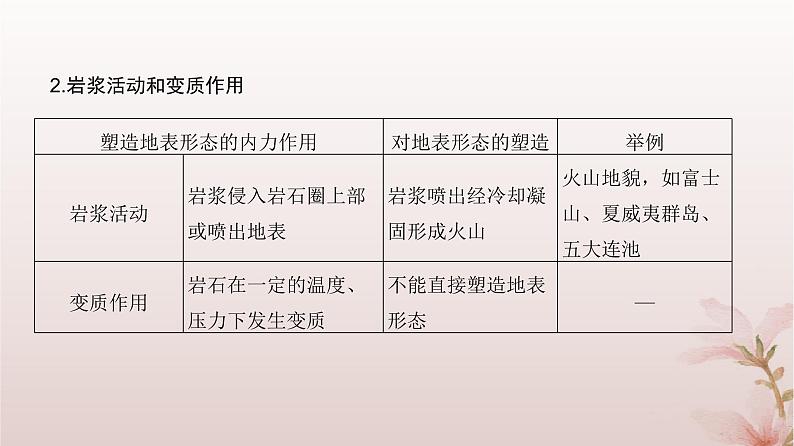 2024届高考地理一轮总复习第一部分自然地理第五章地表形态的塑造第14讲塑造地表形态的力量课件第7页