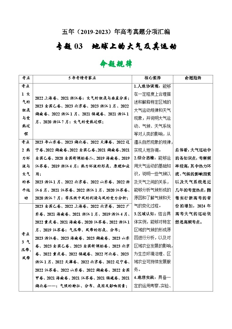 高考地理真题分项汇编（全国通用）五年（2019-2023）专题03 地球上的大气及其运动01