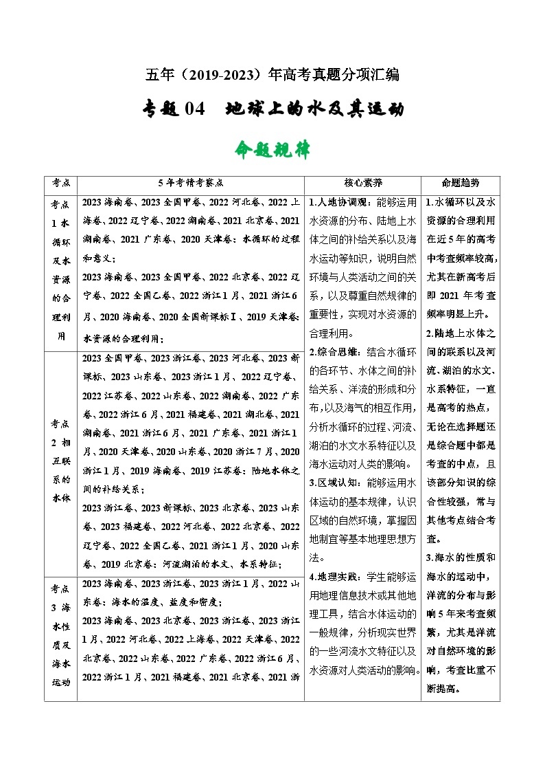 高考地理真题分项汇编（全国通用）五年（2019-2023）专题04 地球上的水及其运动01