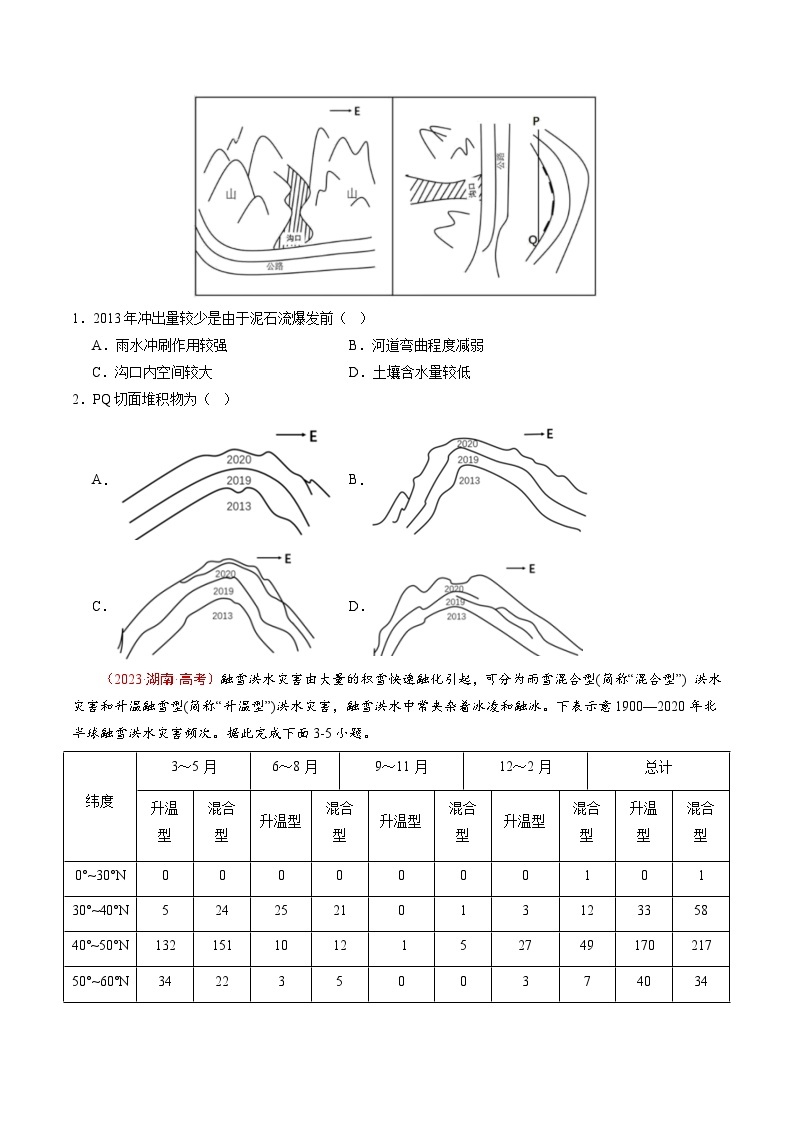 高考地理真题分项汇编（全国通用）五年（2019-2023）专题07 自然灾害与地理信息技术02