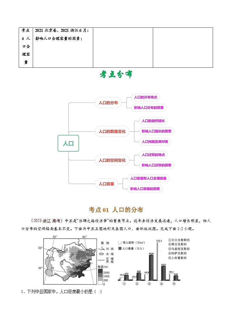高考地理真题分项汇编 五年(2019-2023)专题08 人口(解析版)第2页
