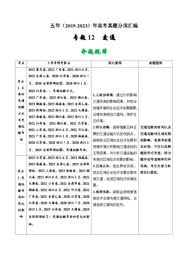 高考地理真题分项汇编（全国通用）五年（2019-2023）专题12  交通01