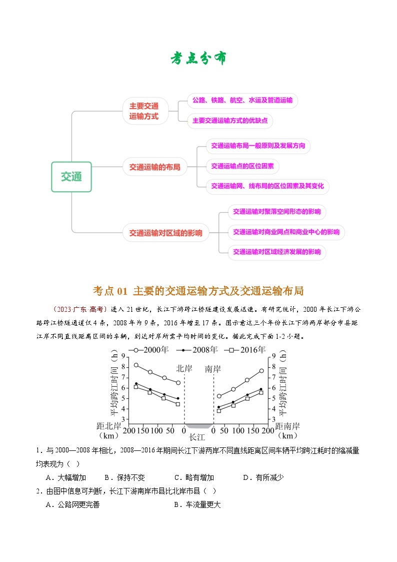 高考地理真题分项汇编（全国通用）五年（2019-2023）专题12  交通02