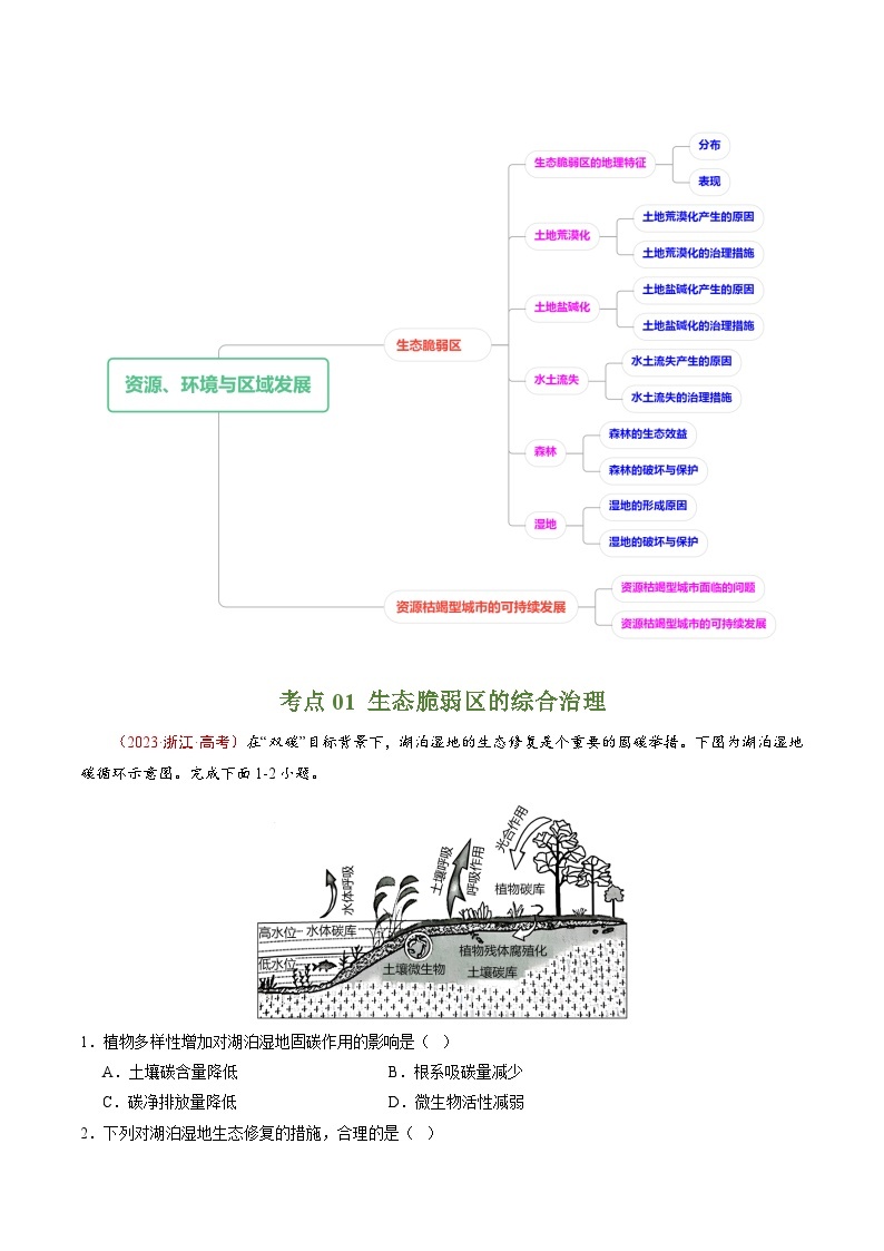 高考地理真题分项汇编（全国通用）五年（2019-2023）专题15 资源、环境与区域发展02